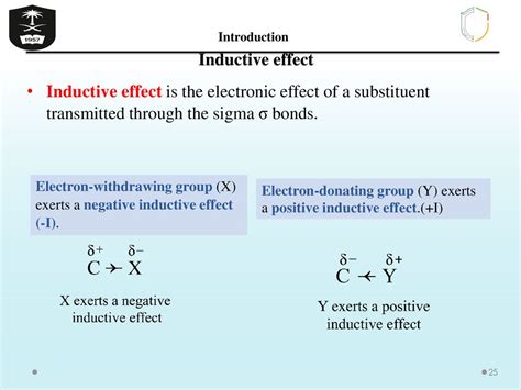 example of positive inductive effect and negative inductive effect