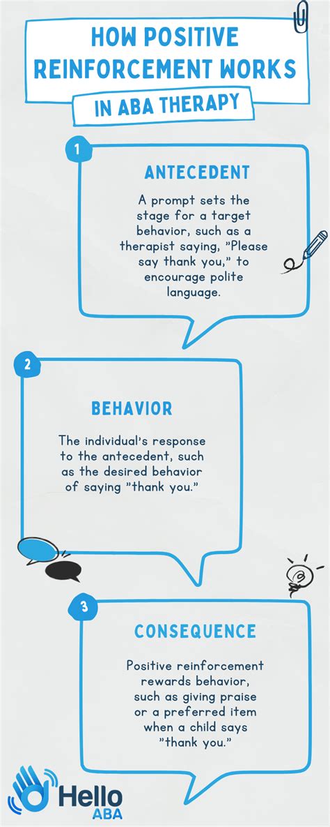 example of positive reinforcement in aba