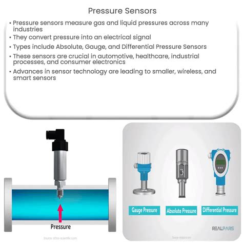 Example Of Pressure Sensors