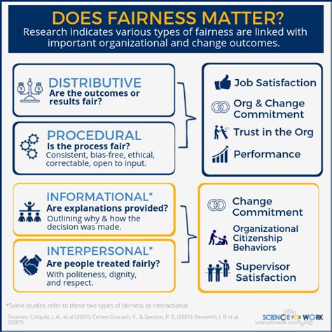 example of procedural fairness in the workplace