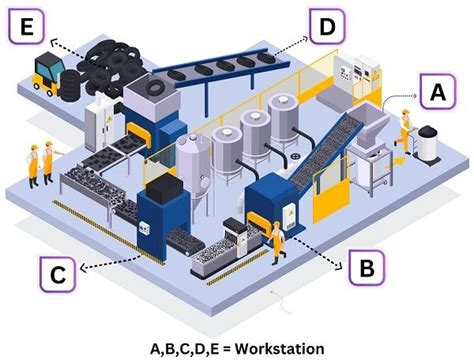Example Of Product Plant Layout