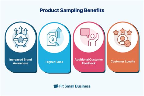 Example Of Product Sampling