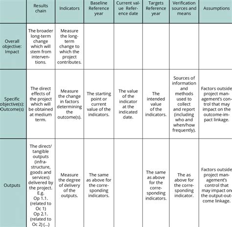 example of project logframe