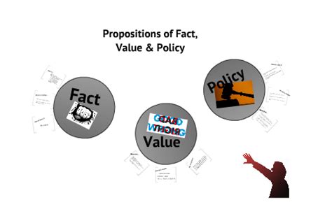 Example Of Proposition Of Fact Value And Policy
