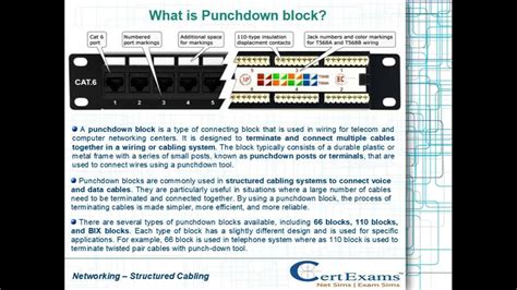 Example Of Punch Down