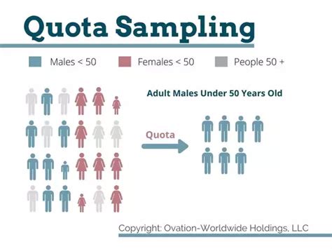 example of quota sampling in qualitative research