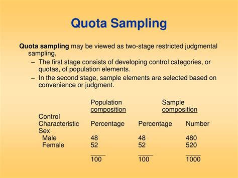example of quota sampling in research pdf
