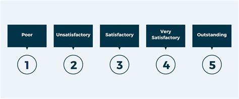 example of ranking scale