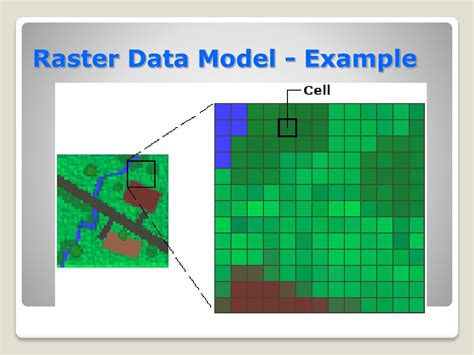 example of raster data model in gis