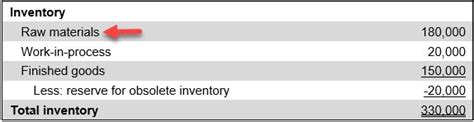 Example Of Raw Materials In Accounting