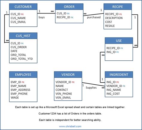 example of rdbms database