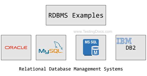 example of rdbms software