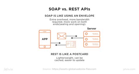 example of rest api and soap api