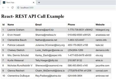 example of rest api call