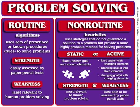 example of routine problem solving with answers