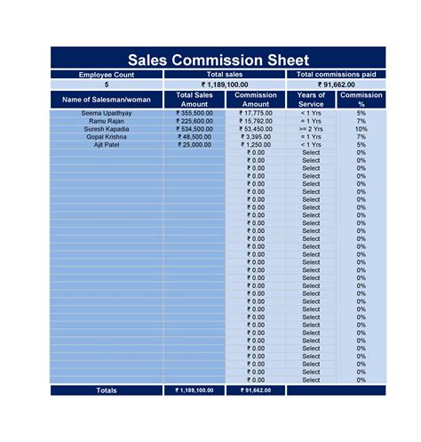 Example Of Sales Commission