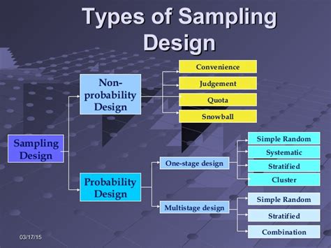 example of sampling design in research