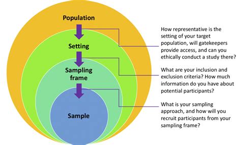 example of sampling frame in research methodology