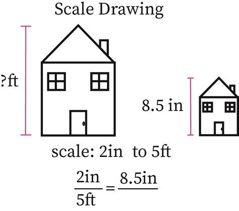 example of scale drawing in math