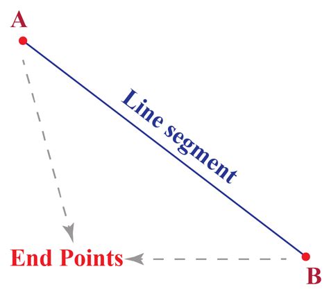 example of segment line