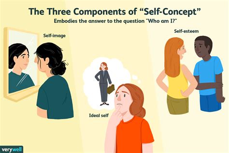 example of self image in psychology