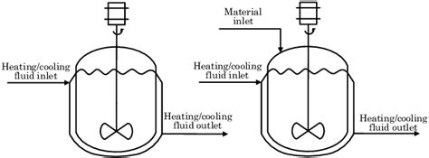 Schematic of semibatch reactor system for mxylene oxidation. FC flow