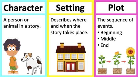 example of short story with characters setting and plot
