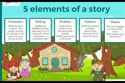 example of short story with characters setting and plot brainly