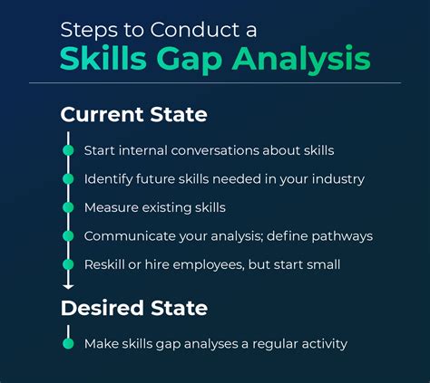 example of skills gap analysis