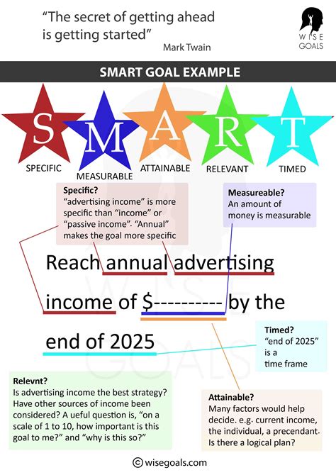 example of smart objective statement