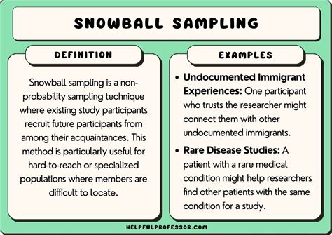 example of snowball sampling in qualitative research