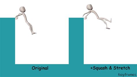Example Of Squash And Stretch Animation