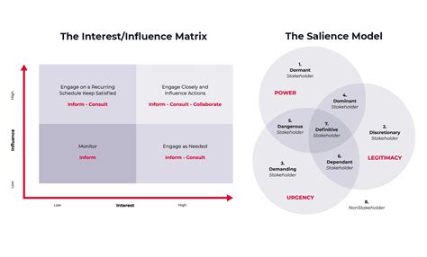 example of stakeholder analysis in healthcare