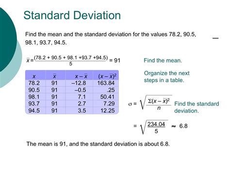 example of standard deviation for ungrouped data