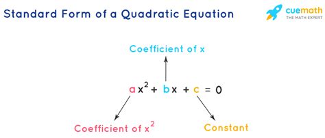 example of standard form quadratic equation