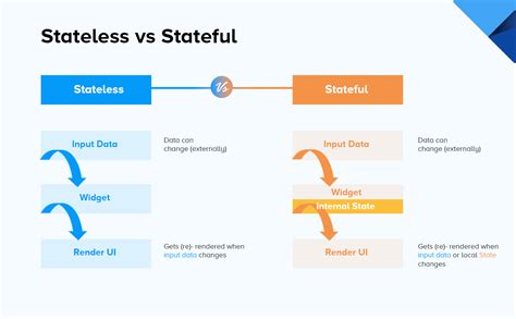 example of stateless widget in flutter