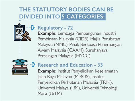 Example Of Statutory Body In Malaysia