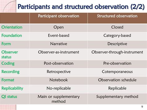 example of structured observation in research