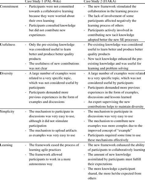 example of summary of findings in experimental research