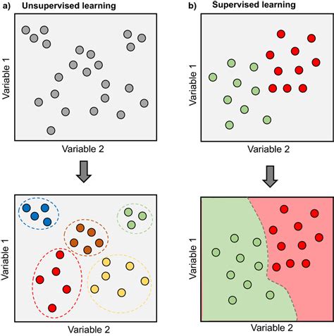 example of supervised and unsupervised machine learning
