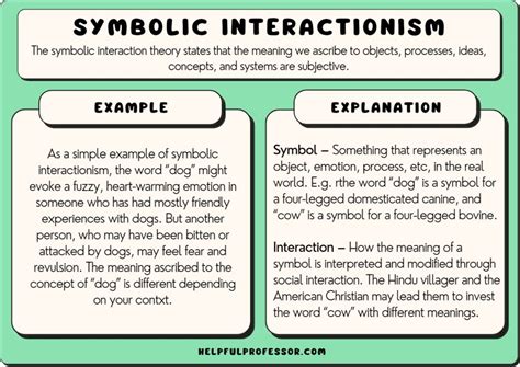example of symbolic interactionism