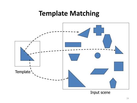 example of template matching