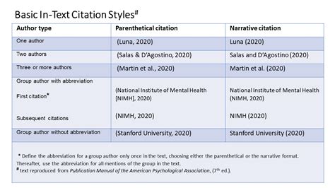 example of text oriented citation