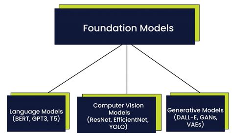 example of text to text foundation model