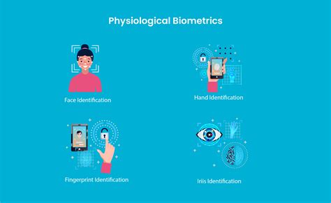 Example Of The Physiological Biometrics Technique