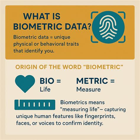 Example Of The Word Biometric