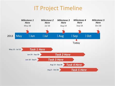 These Example Of Timeline Template Recomended Post