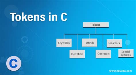 example of tokens in c language