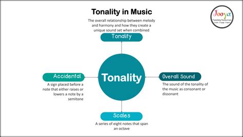 example of tonality in music