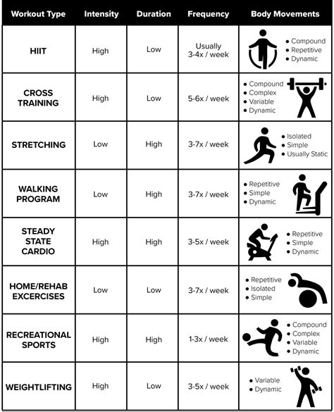 Example Of Training Program For Exercise